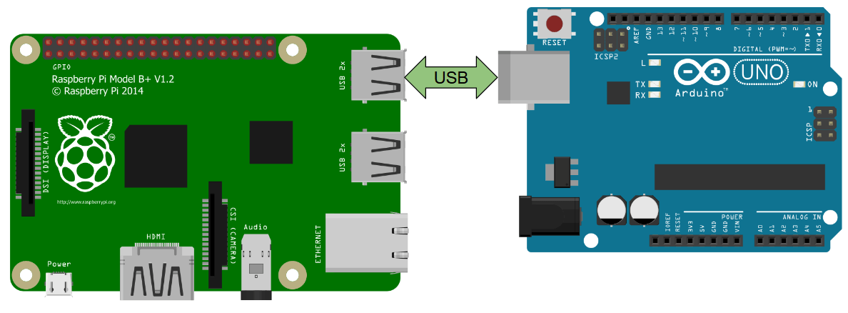 Raspberry Pi Arduino Serial Communication - You Need To Know - The Robotics Back-End